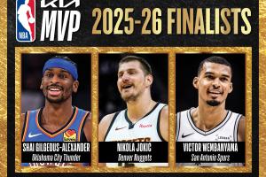NBA官方公布MVP最终候选：亚历山大、约基奇、文班亚马